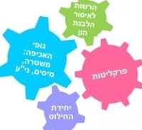 האח הגדול בן 15 – הרשות לאיסור הלבנת הון חוגגת יום הולדת