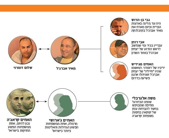 globs morroco 3
