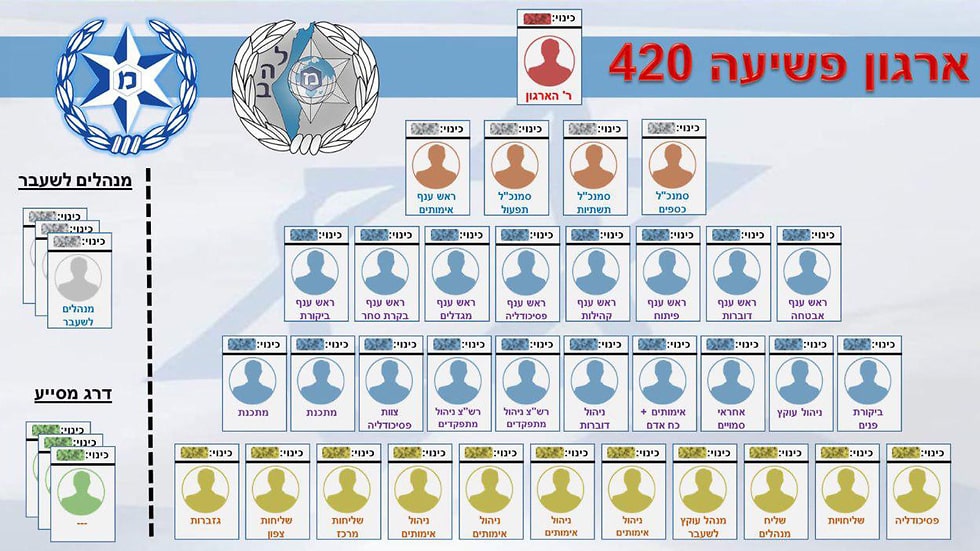 שחרור באיזוק אלקטרוני ל"סמנכ"ל התפעול בארגון הפשע טלגראס"